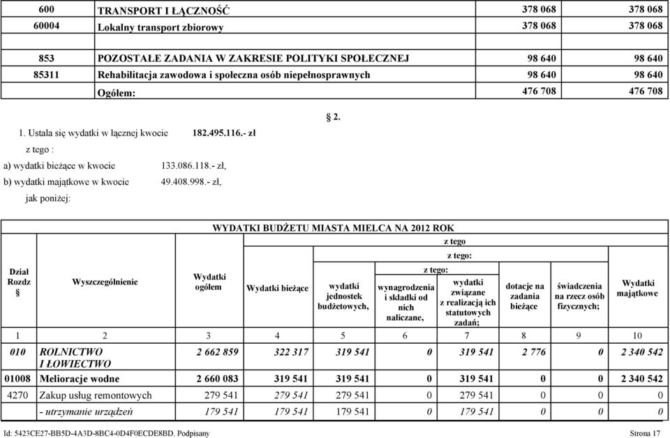 - zł, b) wydatki majątkowe w kwocie 49.408.998.- zł, jak poniżej: 2.