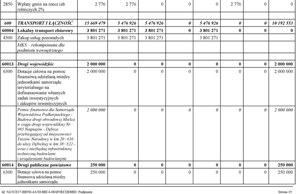 000 6300 Dotacje celowa na pomoc 2 000 000 0 0 0 0 0 0 2 000 000 finansową udzielaną miedzy jednostkami samorządu terytorialnego na dofinansowanie własnych zadań inwestycyjnych i zakupów