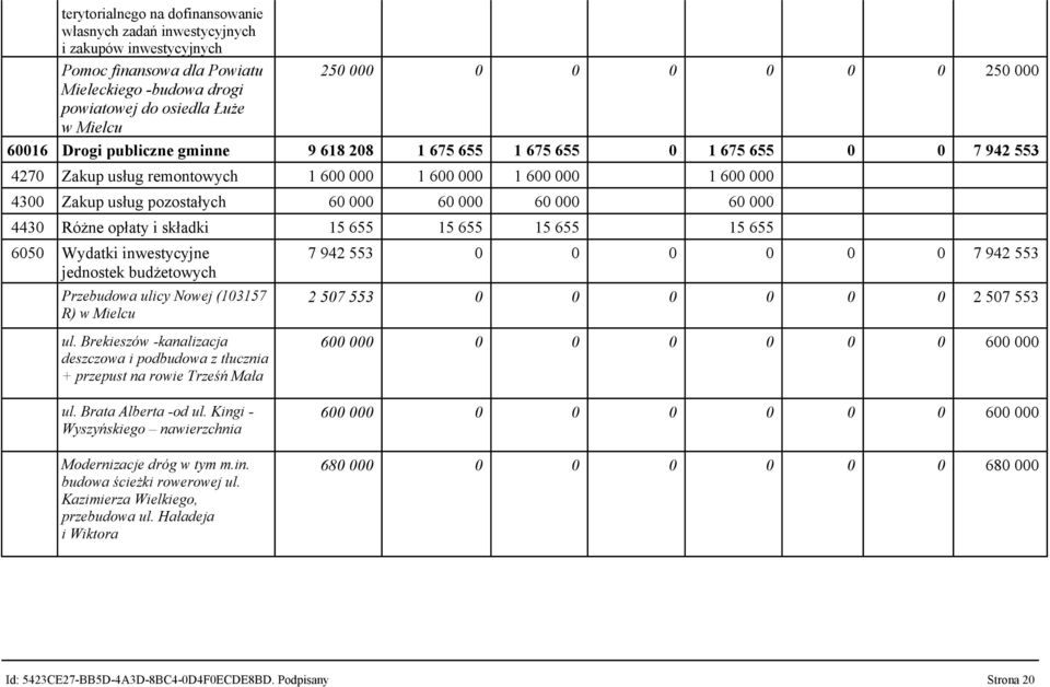 000 60 000 60 000 4430 Różne opłaty i składki 15 655 15 655 15 655 15 655 6050 Wydatki inwestycyjne jednostek budżetowych Przebudowa ulicy Nowej (103157 R) w Mielcu ul.