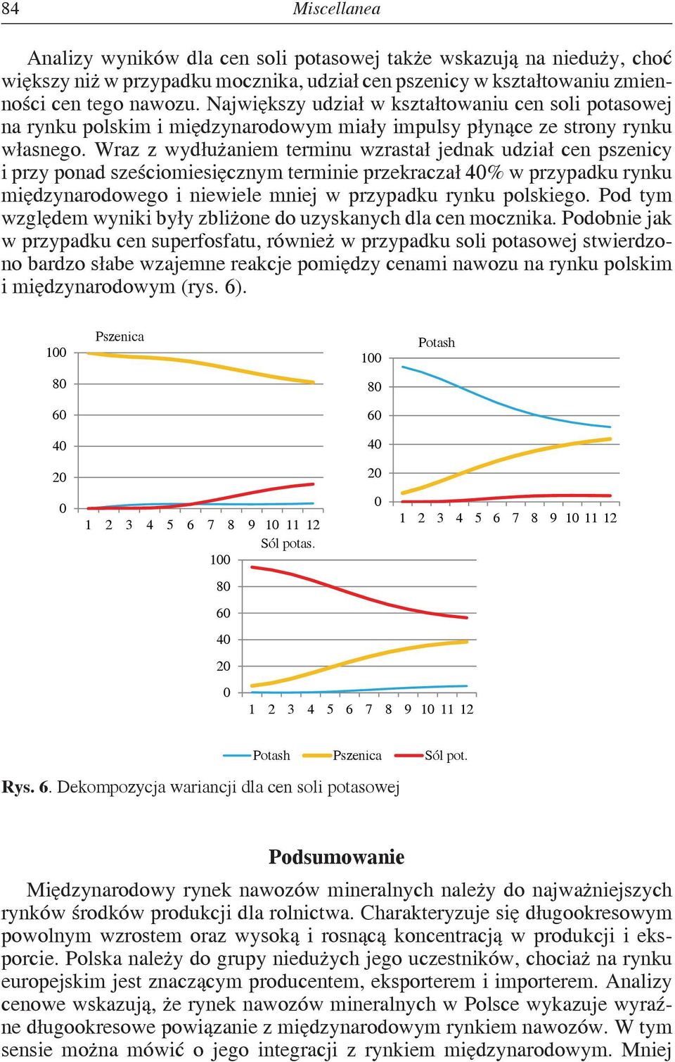 Wraz z wydłużaniem terminu wzrastał jednak udział cen pszenicy i przy ponad sześciomiesięcznym terminie przekraczał 4% w przypadku rynku międzynarodowego i niewiele mniej w przypadku rynku polskiego.