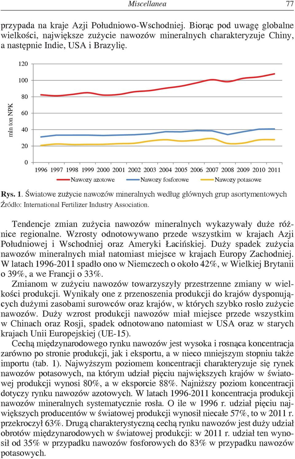 Tendencje zmian zużycia nawozów mineralnych wykazywały duże różnice regionalne. Wzrosty odnotowywano przede wszystkim w krajach Azji Południowej i Wschodniej oraz Ameryki Łacińskiej.