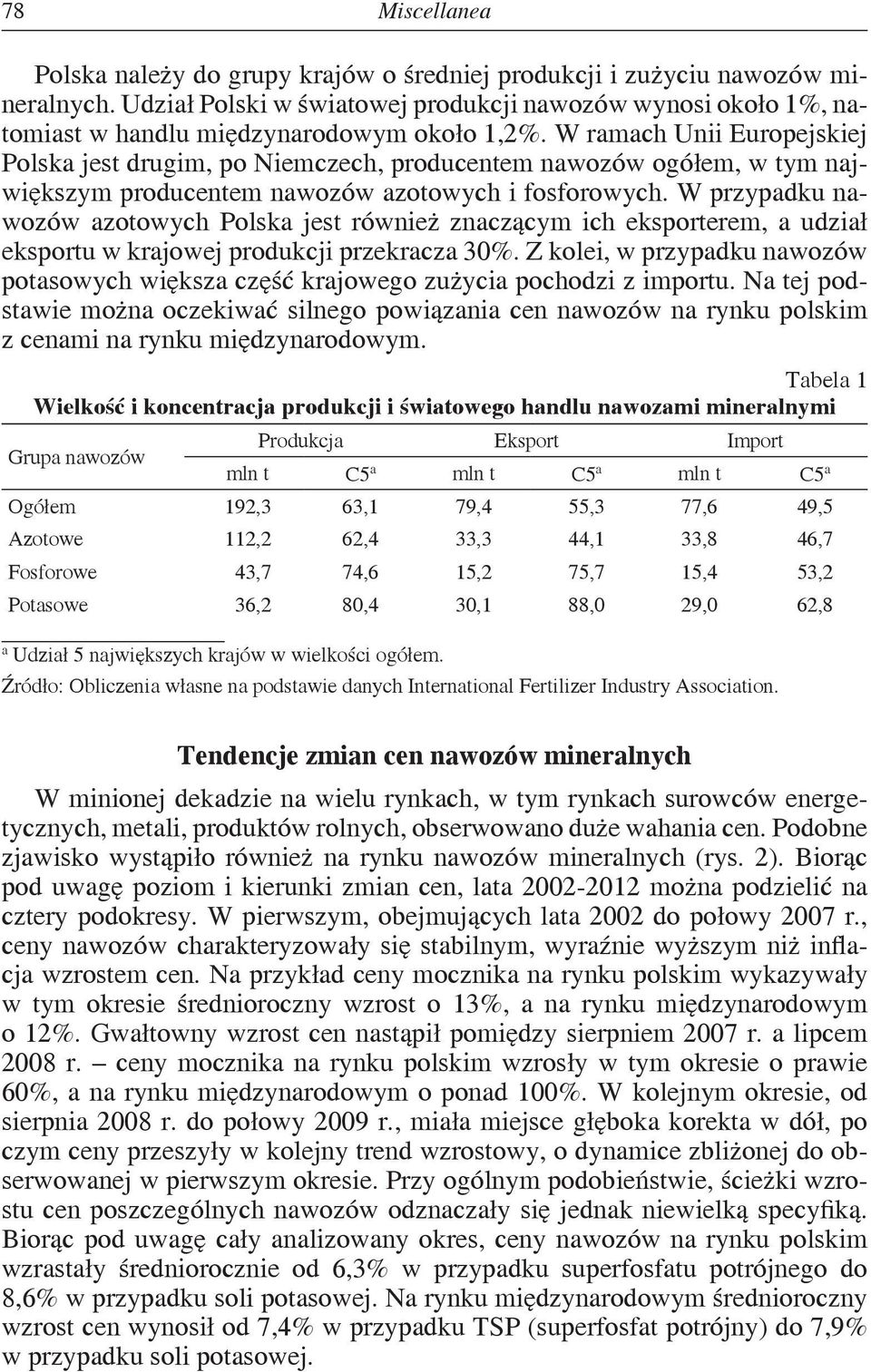 W ramach Unii Europejskiej Polska jest drugim, po Niemczech, producentem nawozów ogółem, w tym największym producentem nawozów azotowych i fosforowych.