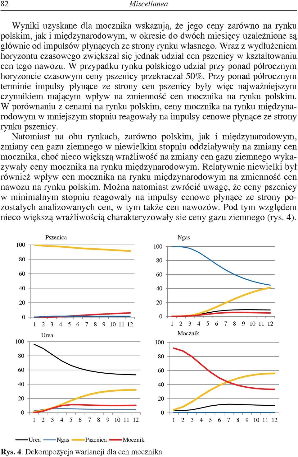 W przypadku rynku polskiego udział przy ponad półrocznym horyzoncie czasowym ceny pszenicy przekraczał 5%.