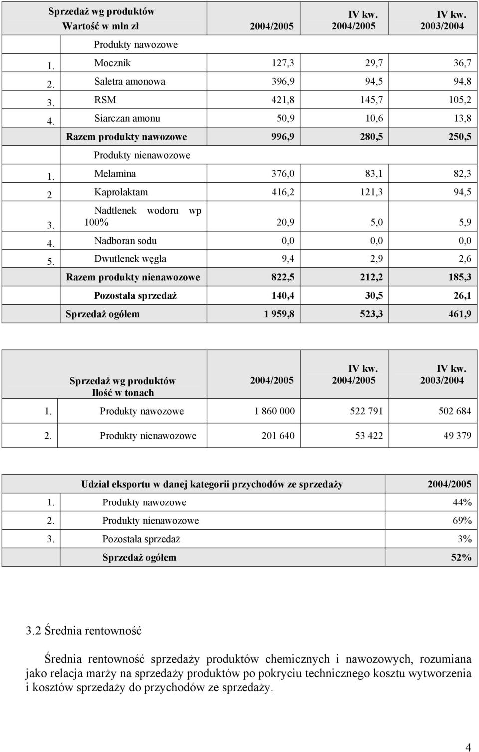 Nadboran sodu 0,0 0,0 0,0 5.