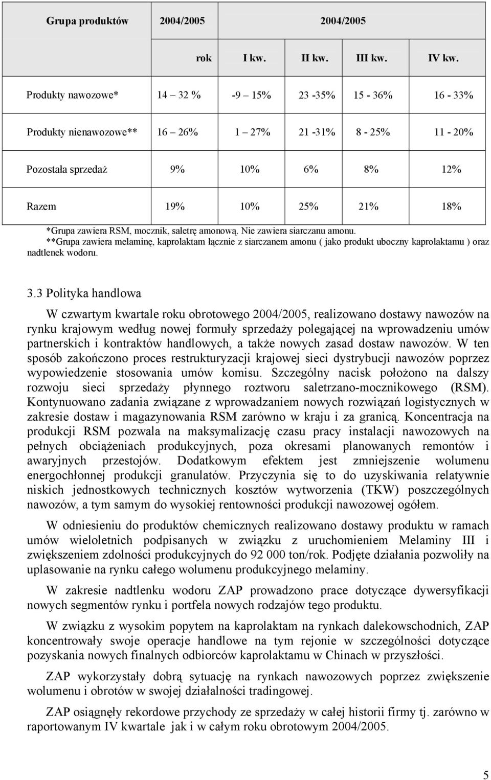 **Grupa zawiera melaminę, kaprolaktam łącznie z siarczanem amonu ( jako produkt uboczny kaprolaktamu ) oraz nadtlenek wodoru. 3.