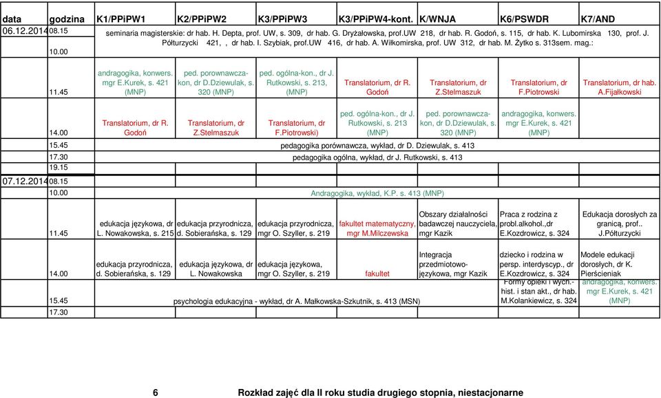 uw 416, dr hab. A. Wiłkomirska, prof. UW 312, dr hab. M. Żytko s. 313sem. mag.: 320, R. hab. R. 320 07.12.201408.