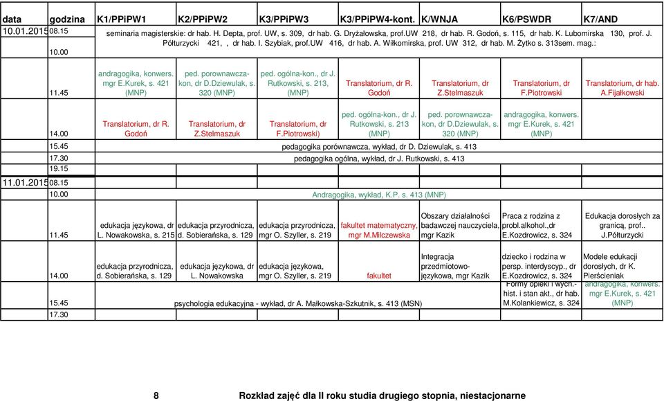 uw 416, dr hab. A. Wiłkomirska, prof. UW 312, dr hab. M. Żytko s. 313sem. mag.: 320, R. hab. R. 320 11.01.201508.