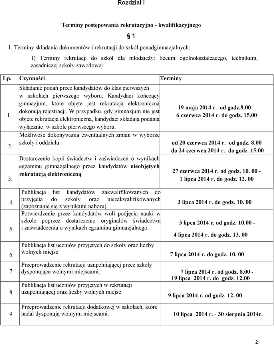 Czynności Terminy 1. 2. 3. Składanie podań przez kandydatów do klas pierwszych w szkołach pierwszego wyboru.