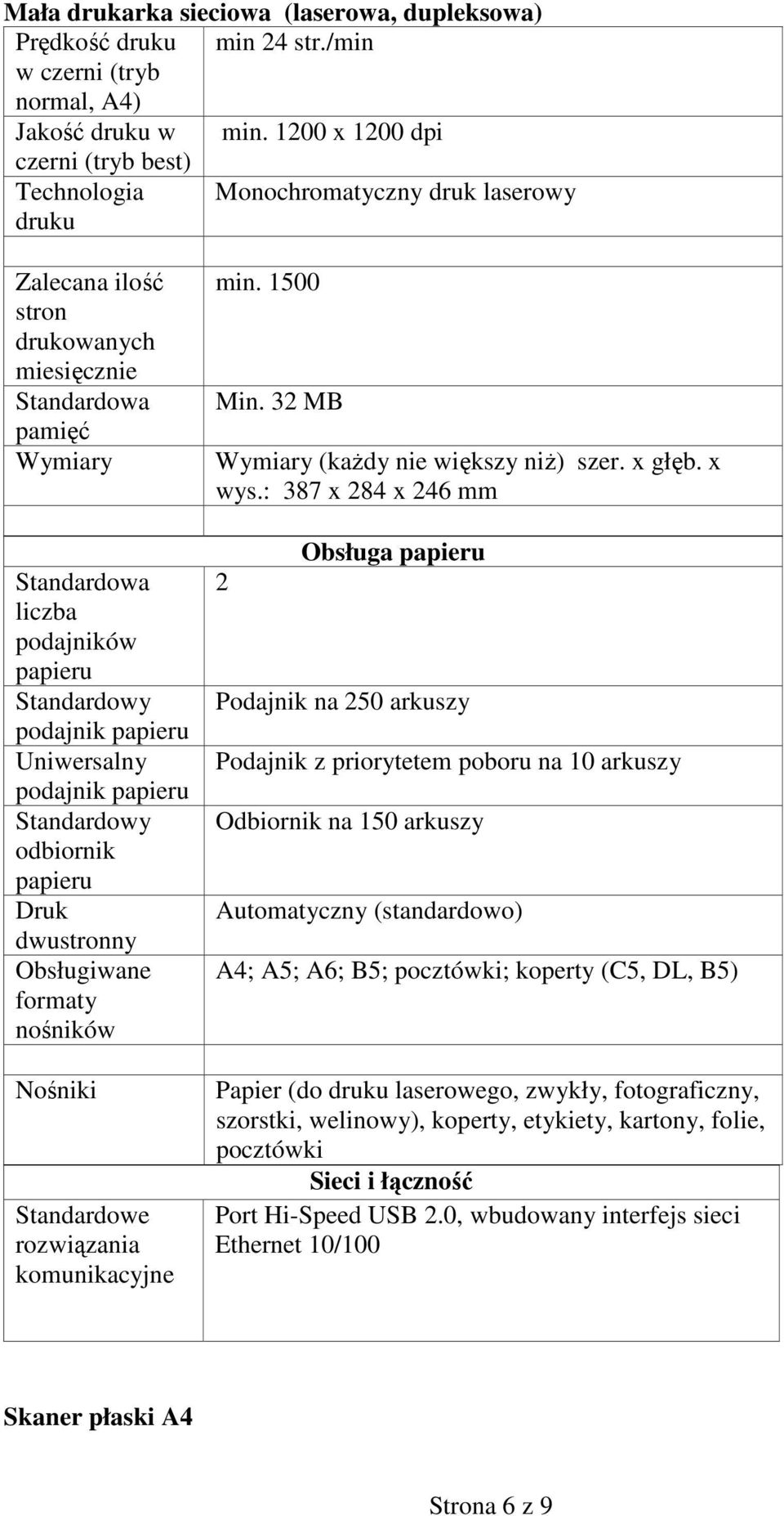 odbiornik Druk dwustronny Obsługiwane formaty Nośniki Standardowe rozwiązania komunikacyjne min. 1500 Min. 32 MB Wymiary (każdy nie większy niż) szer. x głęb. x wys.