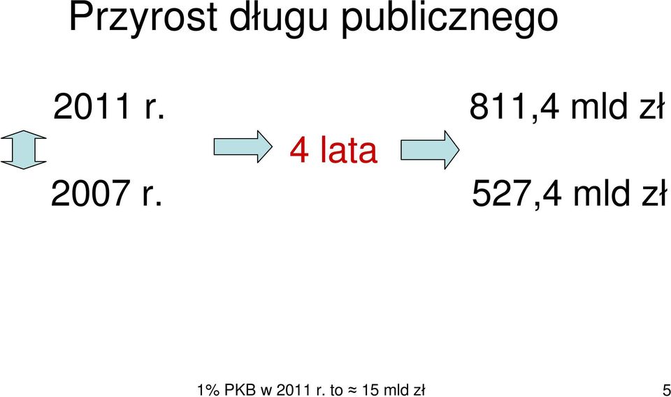 811,4 mld zł 4 lata 2007 r.