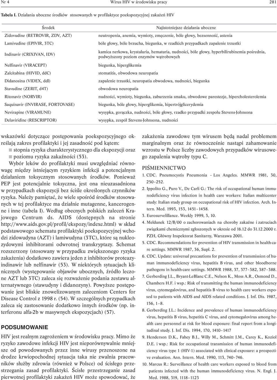 Zalcitabina (HIVID, ddc) Didanosina (VIDEX, ddl) Stavudine (ZERIT, d4t) Ritonavir (NORVIR) Saquinavir (INVIRASE, FORTOVASE) Nevirapine (VIRAMUNE) Delaviridine (RESCRIPTOR) Najistotniejsze działania