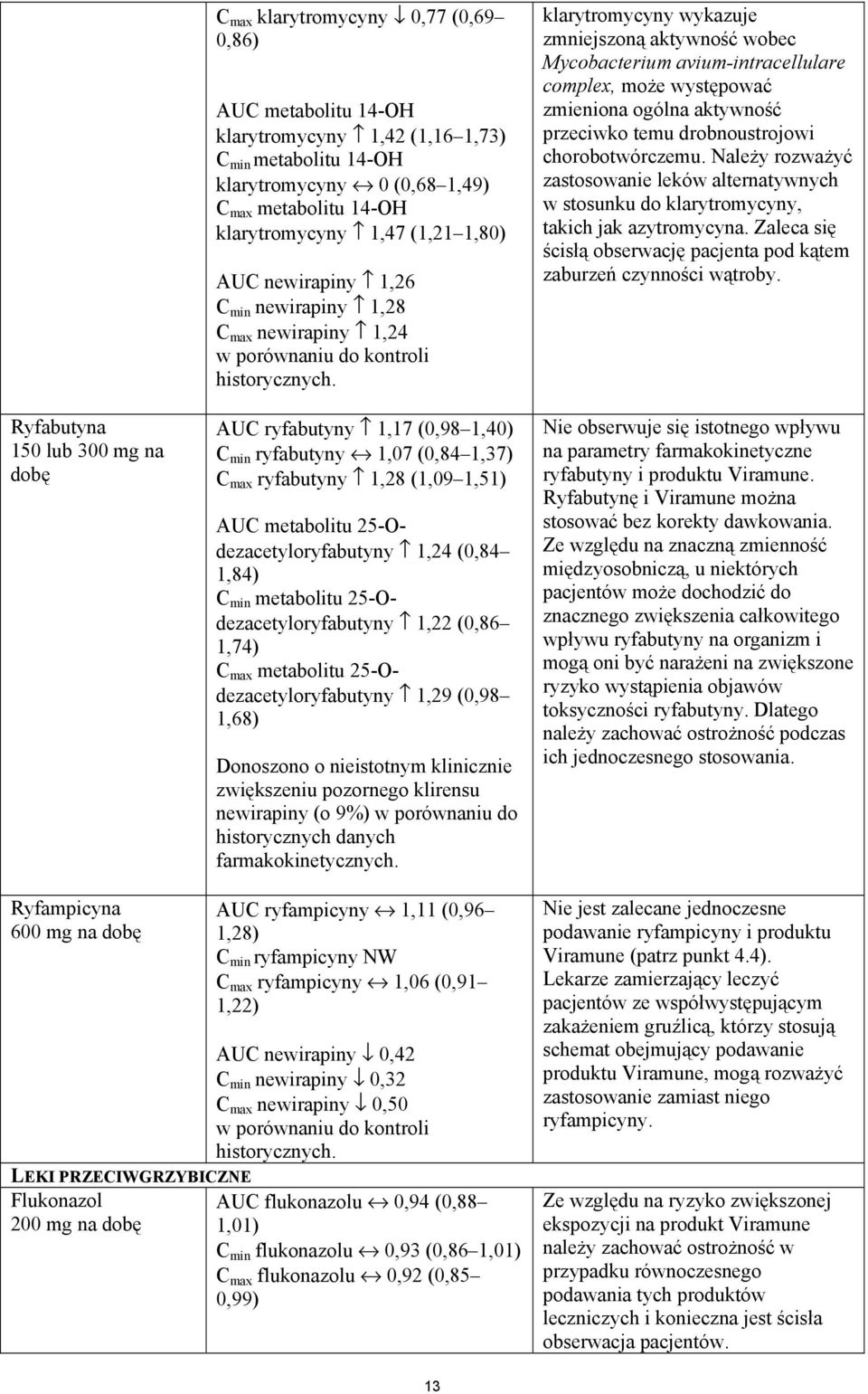 AUC ryfabutyny 1,17 (0,98 1,40) C min ryfabutyny 1,07 (0,84 1,37) C max ryfabutyny 1,28 (1,09 1,51) AUC metabolitu 25-Odezacetyloryfabutyny 1,24 (0,84 1,84) C min metabolitu 25-Odezacetyloryfabutyny