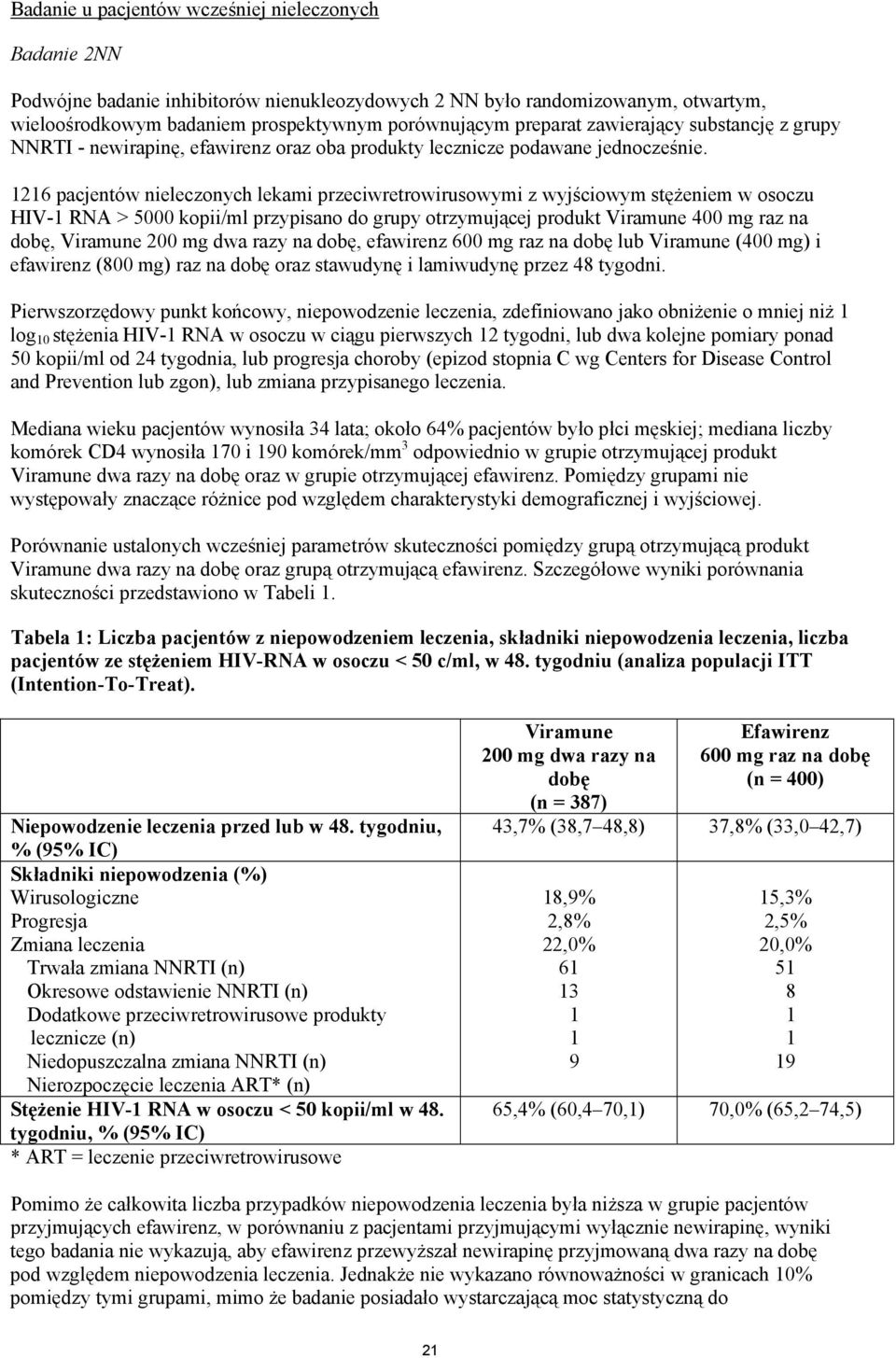 1216 pacjentów nieleczonych lekami przeciwretrowirusowymi z wyjściowym stężeniem w osoczu HIV-1 RNA > 5000 kopii/ml przypisano do grupy otrzymującej produkt Viramune 400 mg raz na dobę, Viramune 200