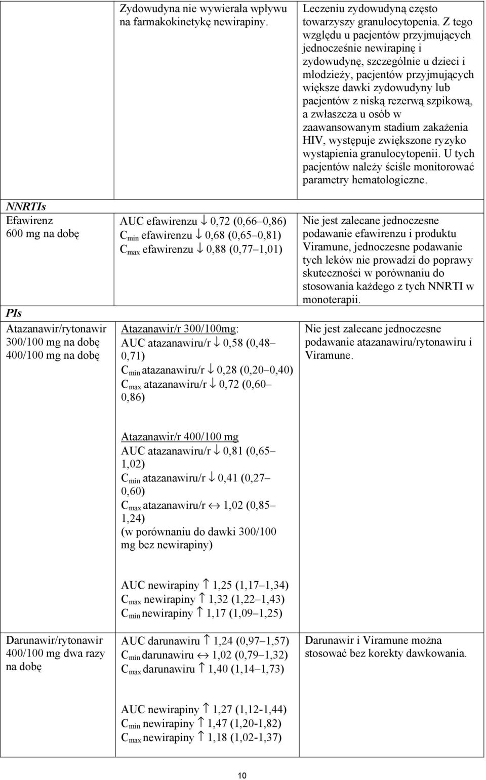 max atazanawiru/r 0,72 (0,60 0,86) Leczeniu zydowudyną często towarzyszy granulocytopenia.
