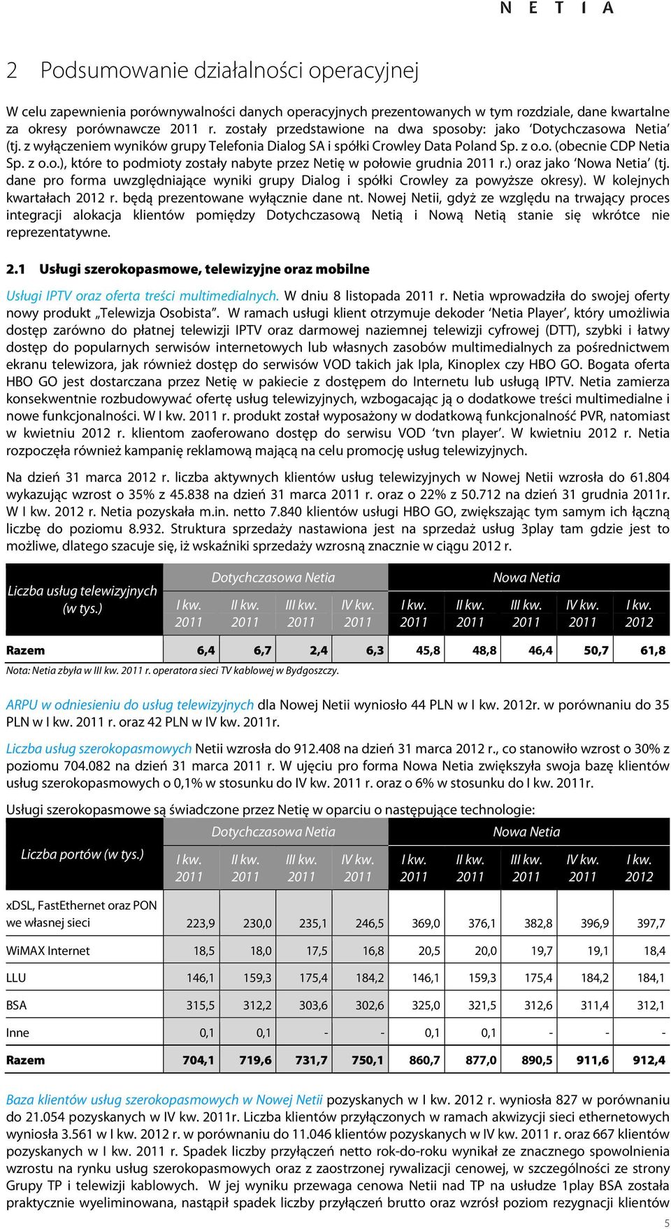 ) oraz jako Nowa Netia (tj. dane pro forma uwzględniające wyniki grupy Dialog i spółki Crowley za powyższe okresy). W kolejnych kwartałach 2012 r. będą prezentowane wyłącznie dane nt.