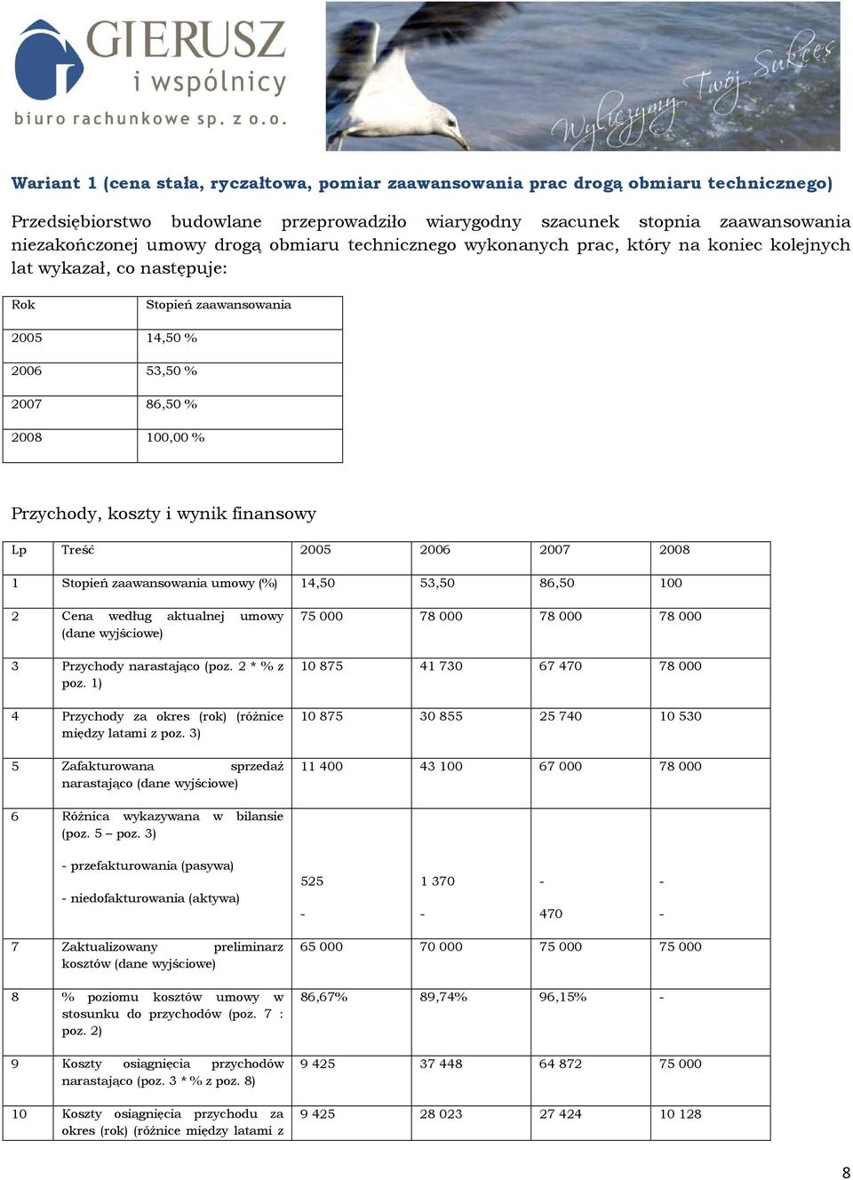 finansowy Lp Treść 2005 2006 2007 2008 1 Stopień zaawansowania umowy (%) 14,50 53,50 86,50 100 2 Cena według aktualnej umowy (dane wyjściowe) 3 Przychody narastająco (poz. 2 * % z poz.