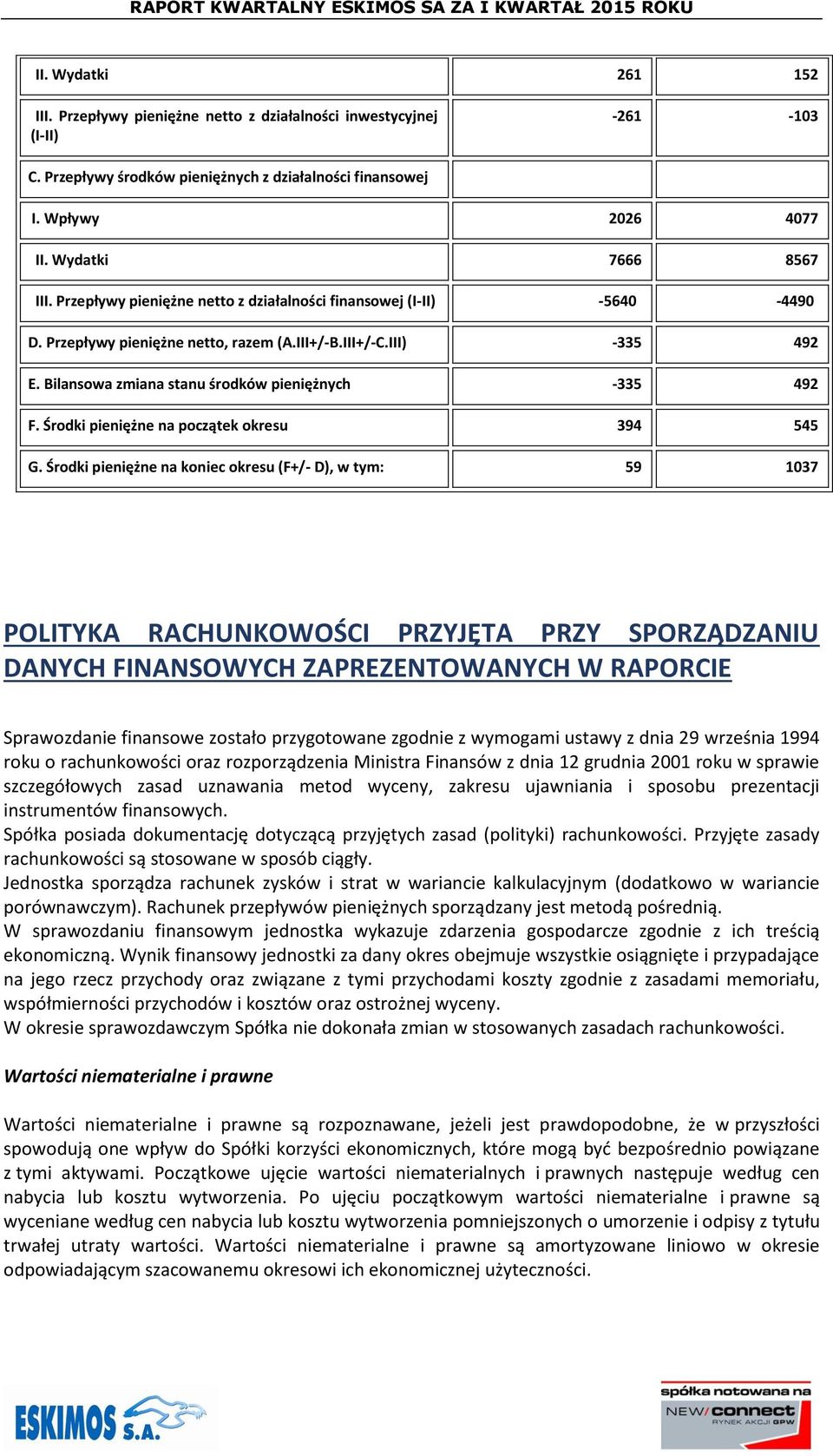 Bilansowa zmiana stanu środków pieniężnych -335 492 F. Środki pieniężne na początek okresu 394 545 G.