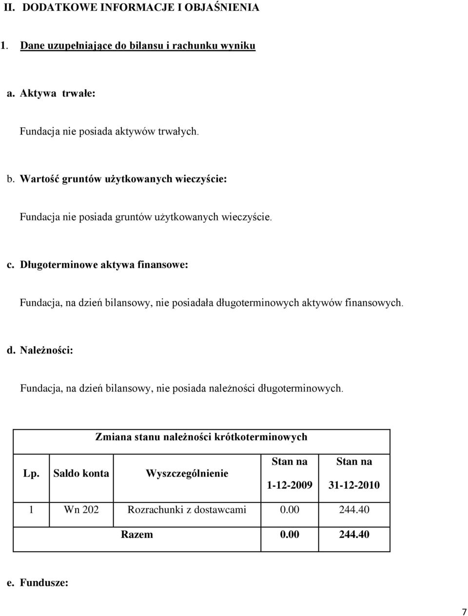 Wartość gruntów użytkowanych wieczyście: Fundacja nie posiada gruntów użytkowanych wieczyście. c.