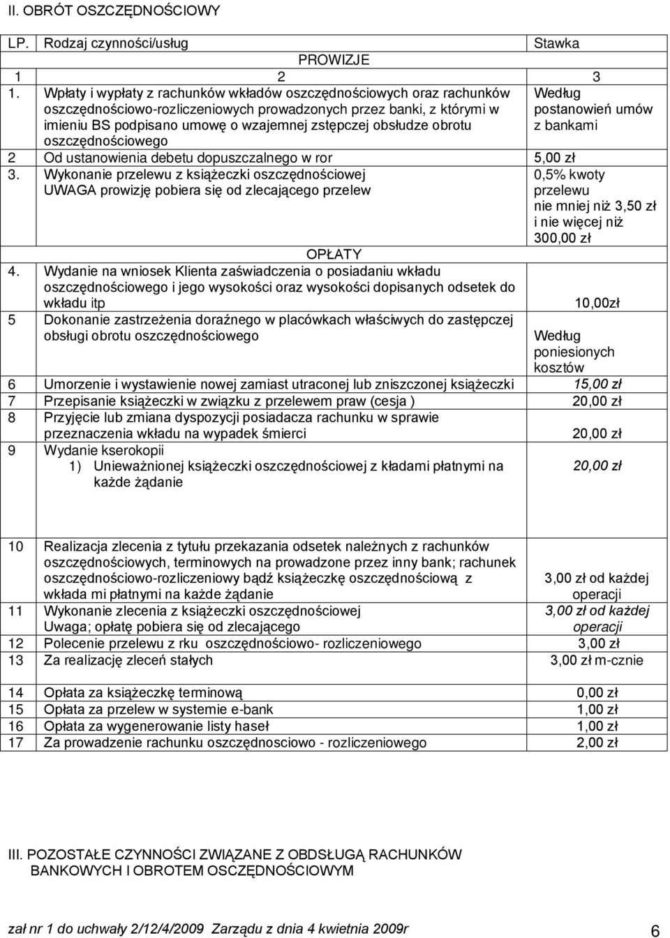 obrotu oszczędnościowego 2 Od ustanowienia debetu dopuszczalnego w ror 5,00 zł 3. Wykonanie przelewu z książeczki oszczędnościowej UWAGA prowizję pobiera się od zlecającego przelew OPŁATY 4.