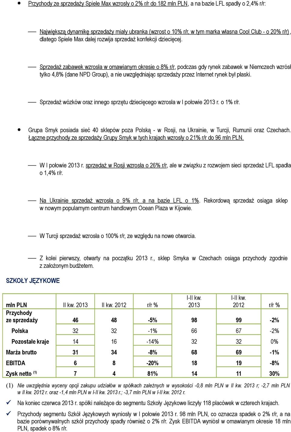 Sprzedaż zabawek wzrosła w omawianym okresie o 8% r/r, podczas gdy rynek zabawek w Niemczech wzrósł tylko 4,8% (dane NPD Group), a nie uwzględniając sprzedaży przez Internet rynek był płaski.