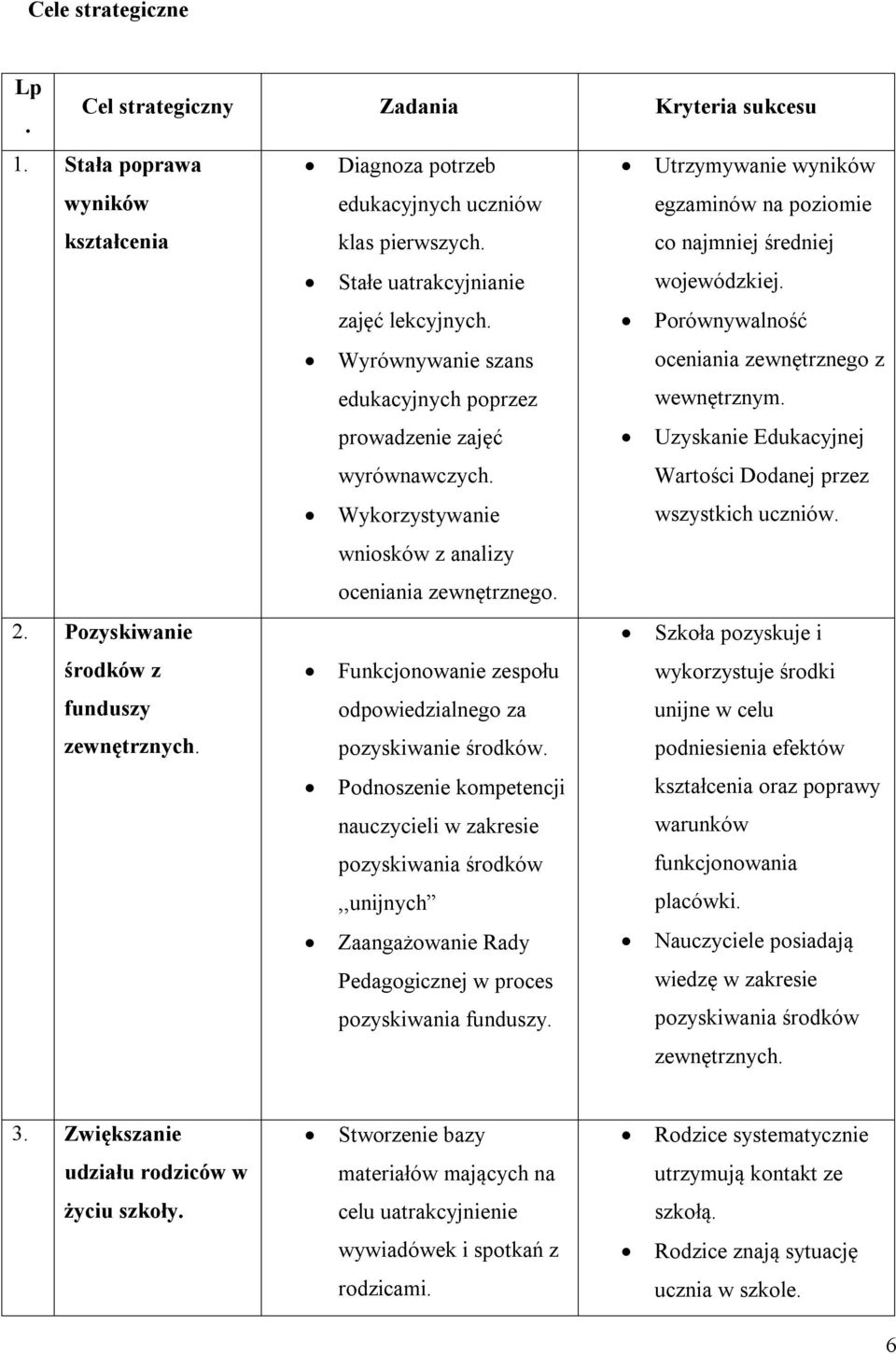 Porównywalność Wyrównywanie szans edukacyjnych poprzez oceniania zewnętrznego z wewnętrznym. prowadzenie zajęć wyrównawczych.