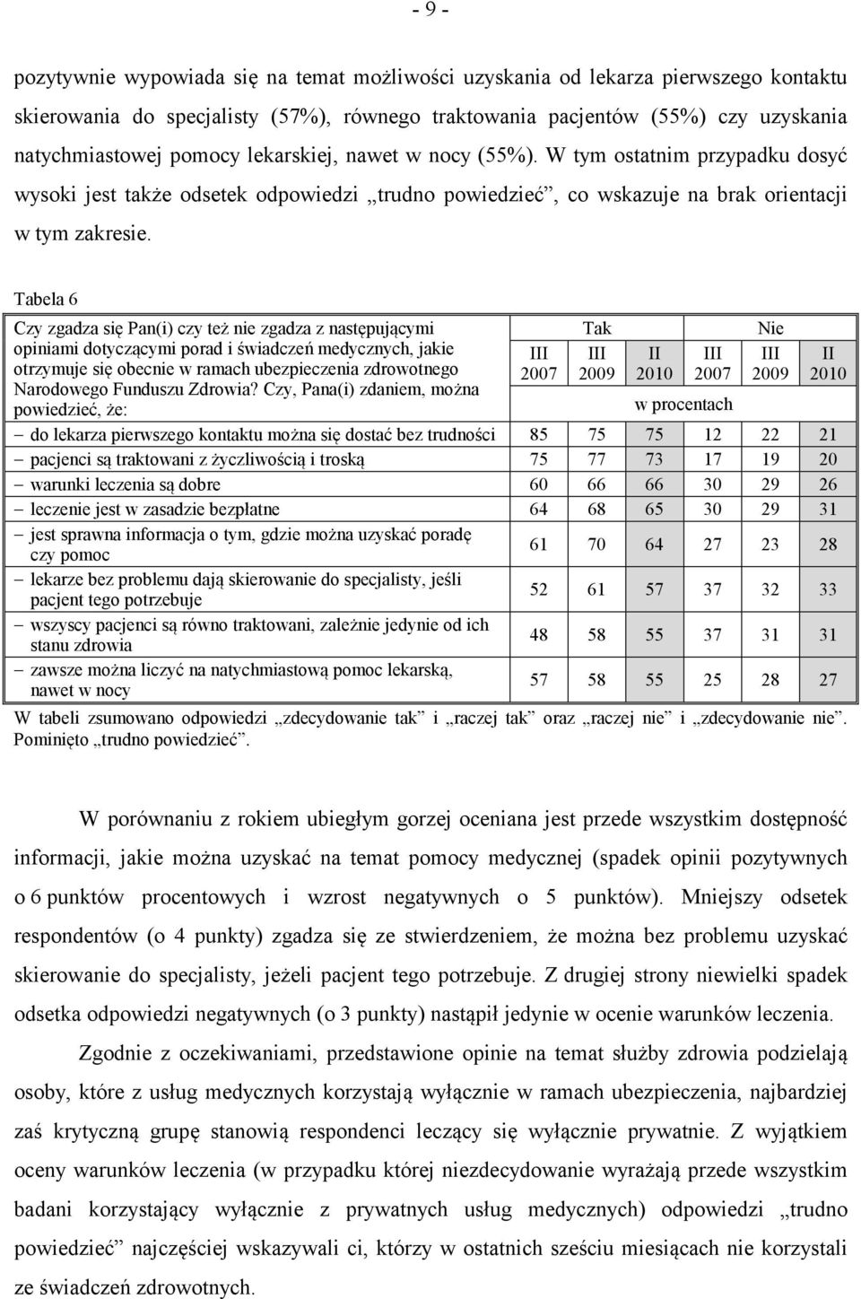 Tabela 6 Czy zgadza się Pan(i) czy też nie zgadza z następującymi Tak Nie opiniami dotyczącymi porad i świadczeń medycznych, jakie III III II III III II otrzymuje się obecnie w ramach ubezpieczenia