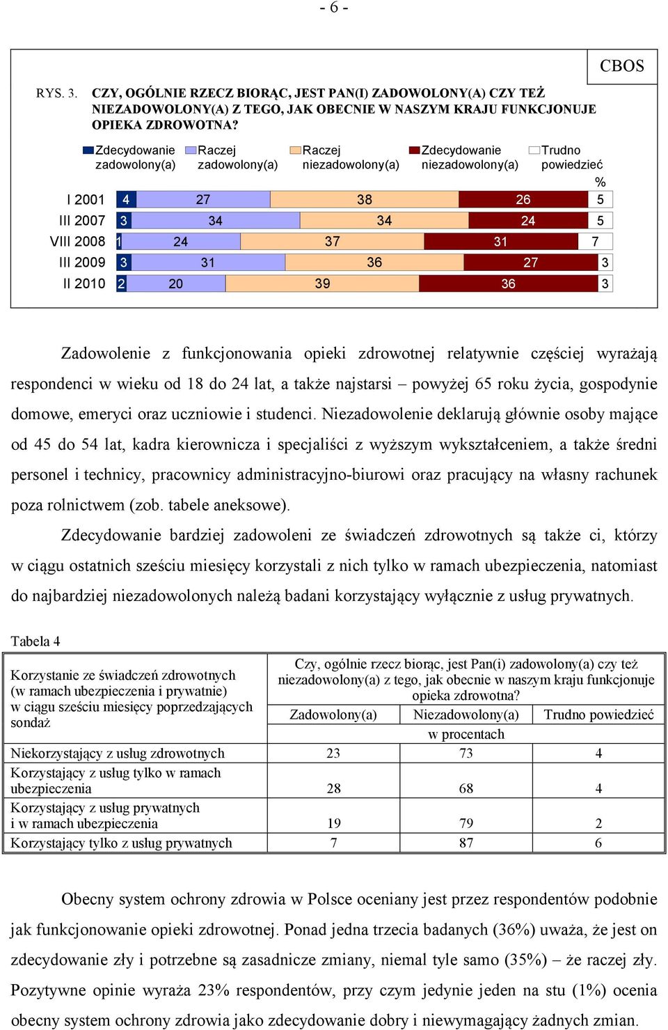 Trudno powiedzieć % 5 5 7 3 3 Zadowolenie z funkcjonowania opieki zdrowotnej relatywnie częściej wyrażają respondenci w wieku od 18 do 24 lat, a także najstarsi powyżej 65 roku życia, gospodynie