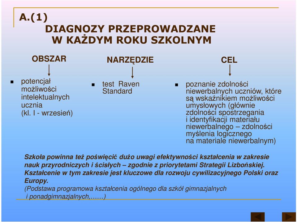 materiału niewerbalnego zdolności myślenia logicznego na materiale niewerbalnym) Szkoła powinna teŝ poświęcić duŝo uwagi efektywności kształcenia w zakresie nauk