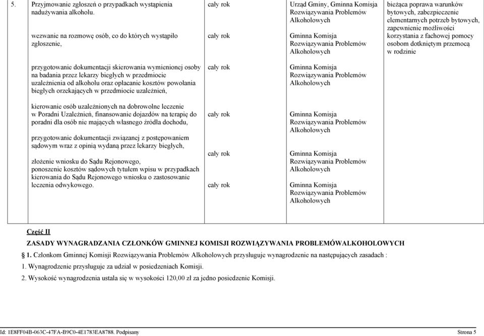 fachowej pomocy osobom dotkniętym przemocą w rodzinie przygotowanie dokumentacji skierowania wymienionej osoby na badania przez lekarzy biegłych w przedmiocie uzależnienia od alkoholu oraz opłacanie