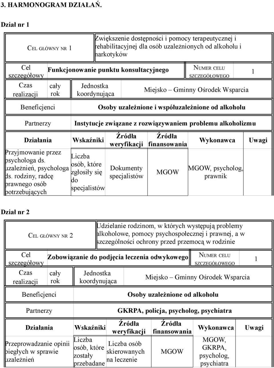 uzależnione i współuzależnione od alkoholu Przyjmowanie przez psychologa ds. osób, które uzależnień, psychologa zgłosiły się ds.