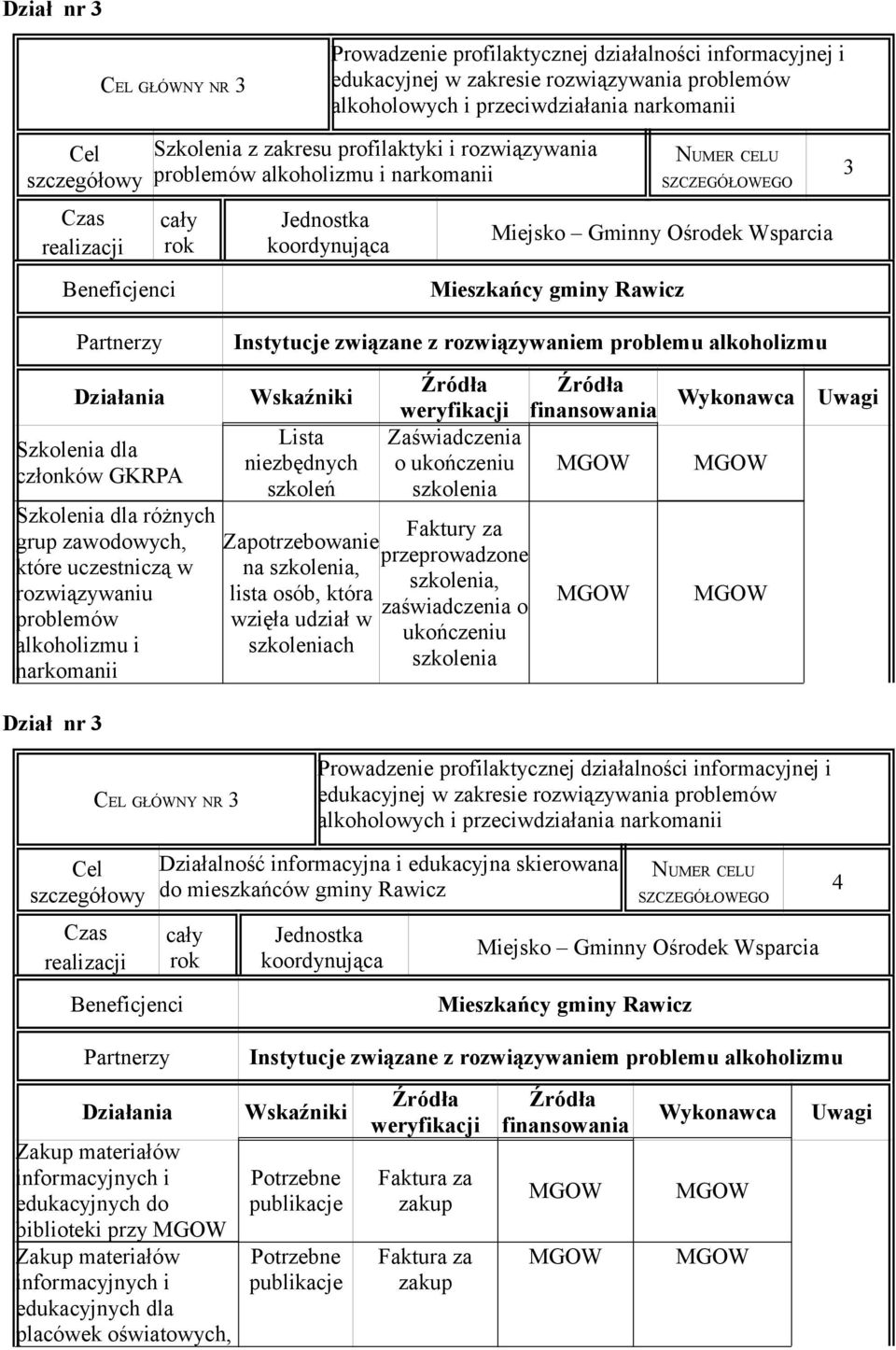 która zaświadczenia o wzięła udział w ukończeniu szkoleniach szkolenia Dział nr 3 Działalność informacyjna i edukacyjna skierowana do mieszkańców gminy Rawicz 4 Zakup materiałów