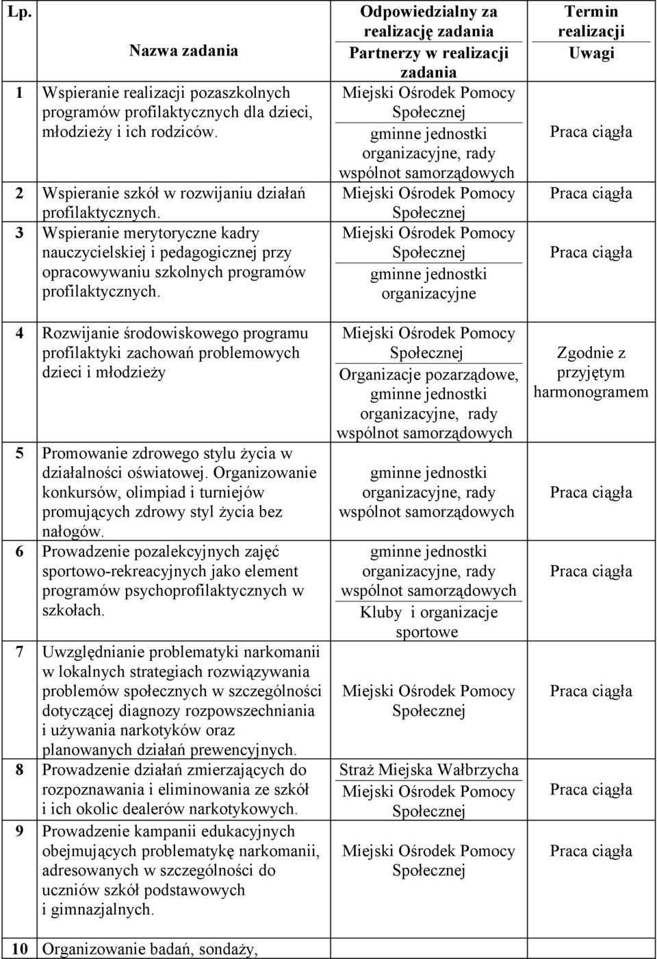 4 Rozwijanie środowiskowego programu profilaktyki zachowań problemowych dzieci i młodzieży 5 Promowanie zdrowego stylu życia w działalności oświatowej.