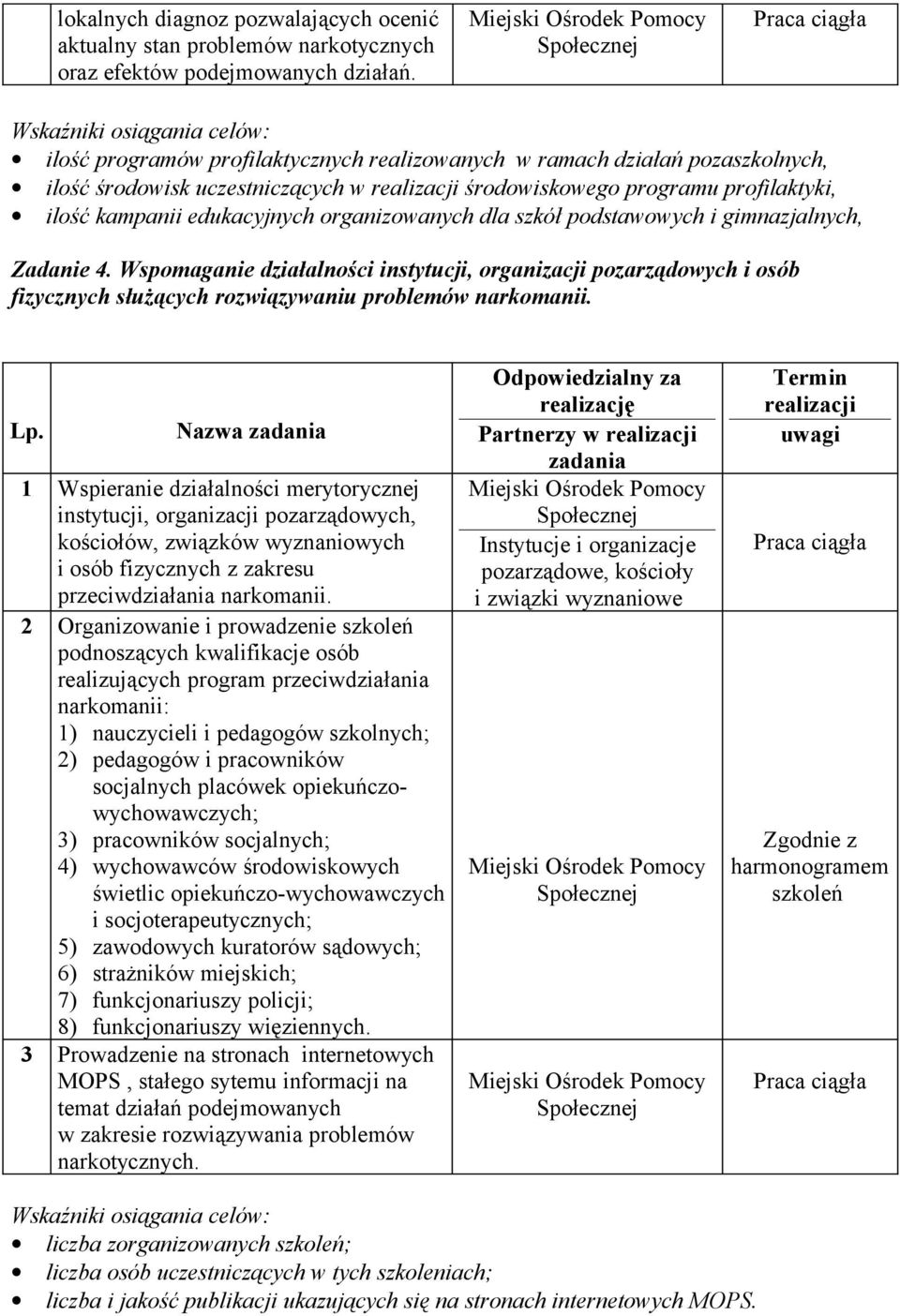 edukacyjnych organizowanych dla szkół podstawowych i gimnazjalnych, Zadanie 4.