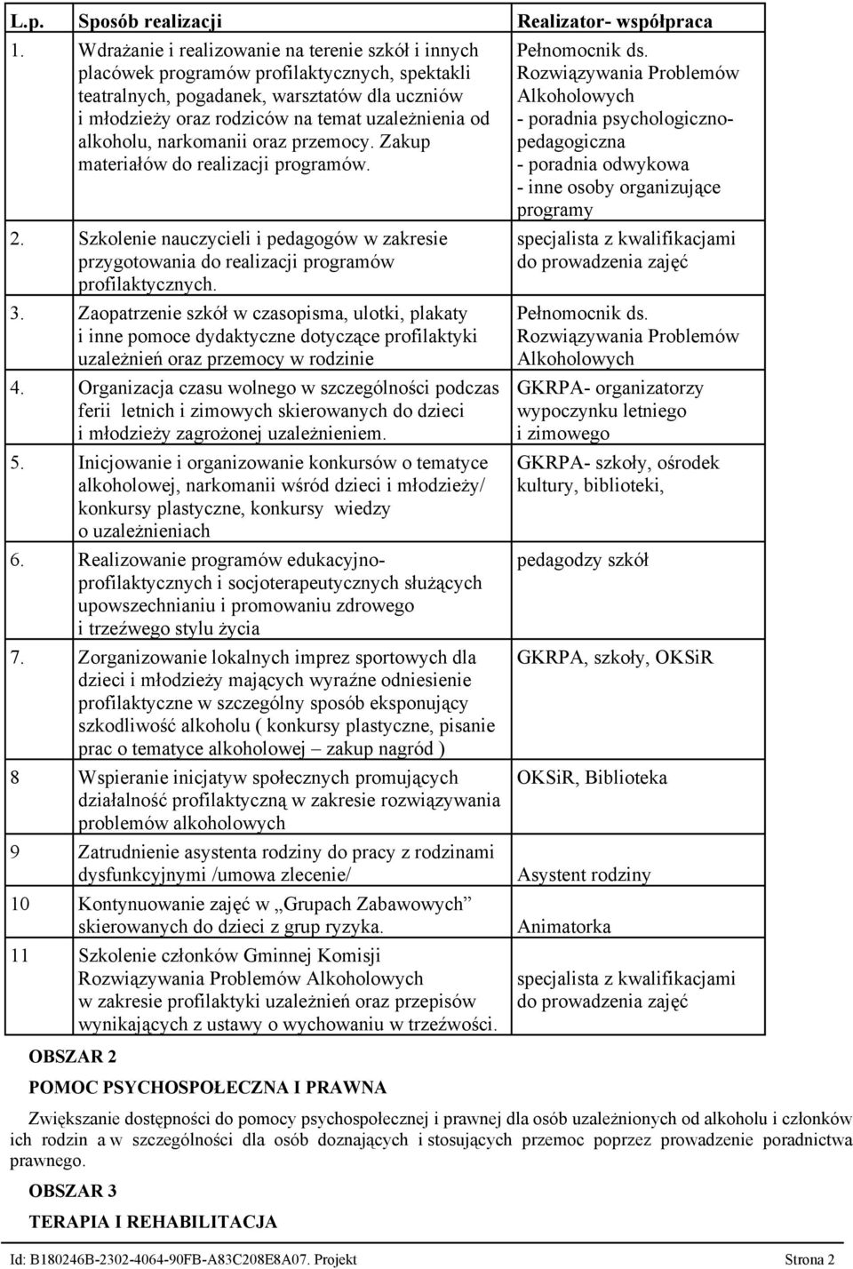 alkoholu, narkomanii oraz przemocy. Zakup materiałów do realizacji programów. 2. Szkolenie nauczycieli i pedagogów w zakresie przygotowania do realizacji programów profilaktycznych. 3.