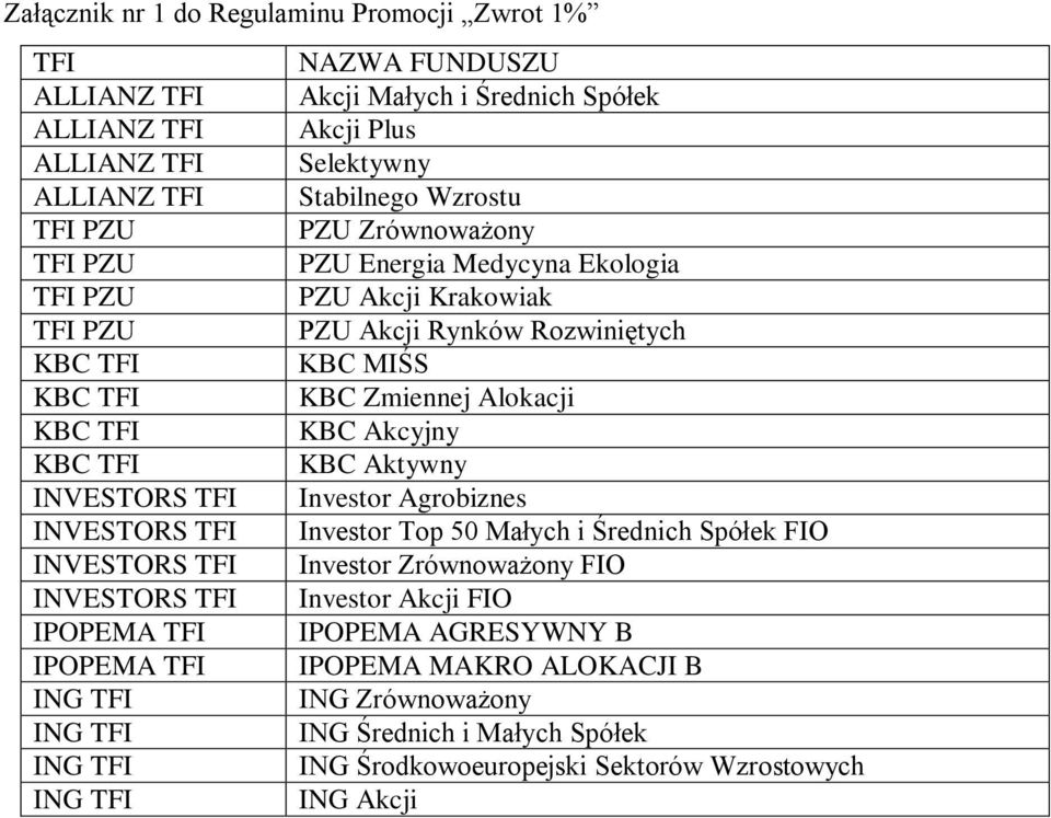 KBC TFI KBC Aktywny INVESTORS TFI Investor Agrobiznes INVESTORS TFI Investor Top 50 Małych i Średnich Spółek FIO INVESTORS TFI Investor Zrównoważony FIO INVESTORS TFI Investor Akcji FIO