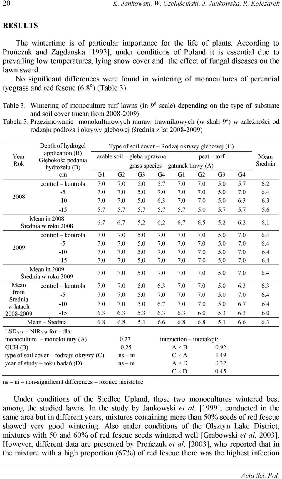 No significant differences were found in wintering of monocultures of perennial ryegrass and red fescue (6.8 o ) (Table 3). Table 3.