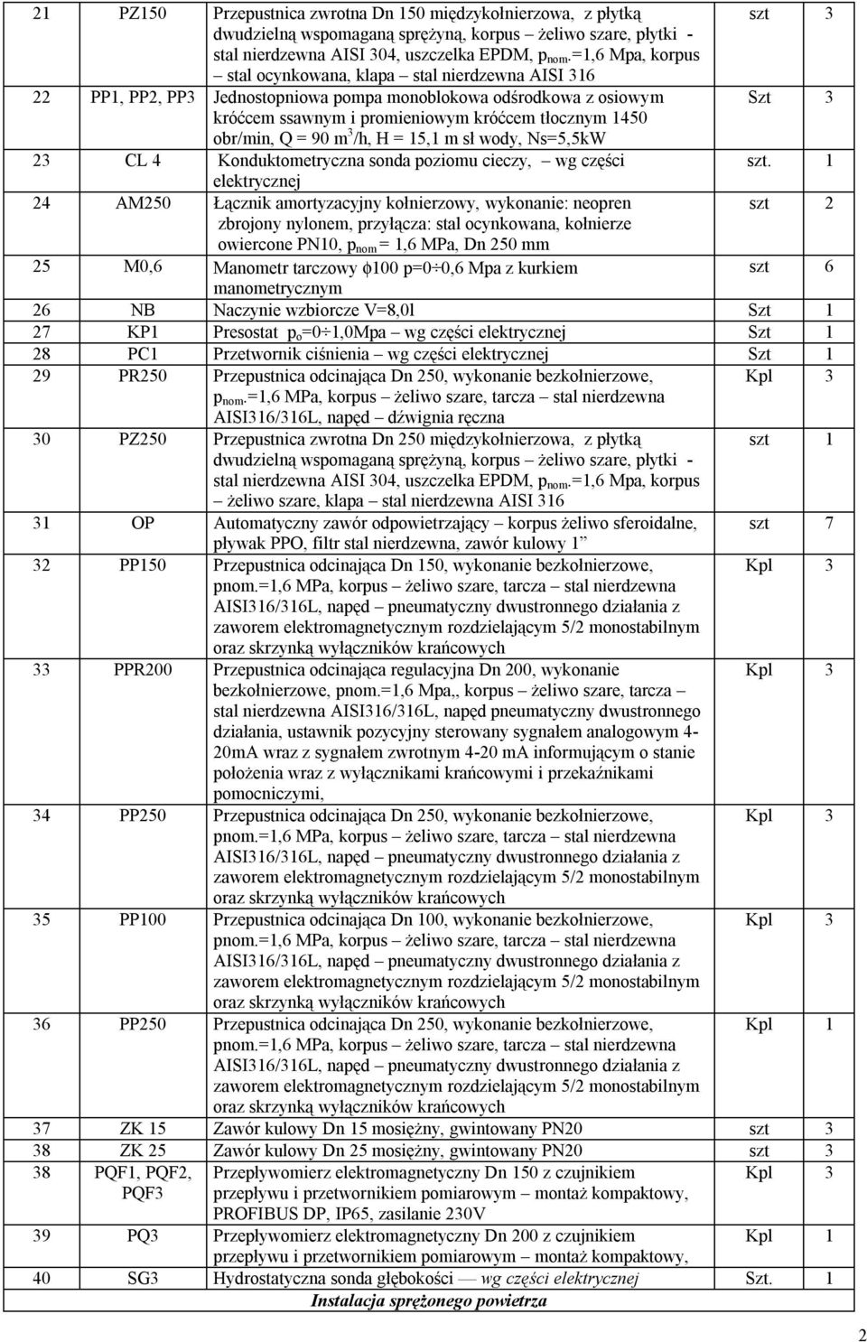 1 24 AM250 Łącznik amortyzacyjny kołnierzowy, wykonanie: neopren owiercone PN10, p nom = 1,6 MPa, Dn 250 mm 25 M0,6 Manometr tarczowy φ100 p=0 0,6 Mpa z kurkiem szt 6 26 NB Naczynie wzbiorcze V=8,0l