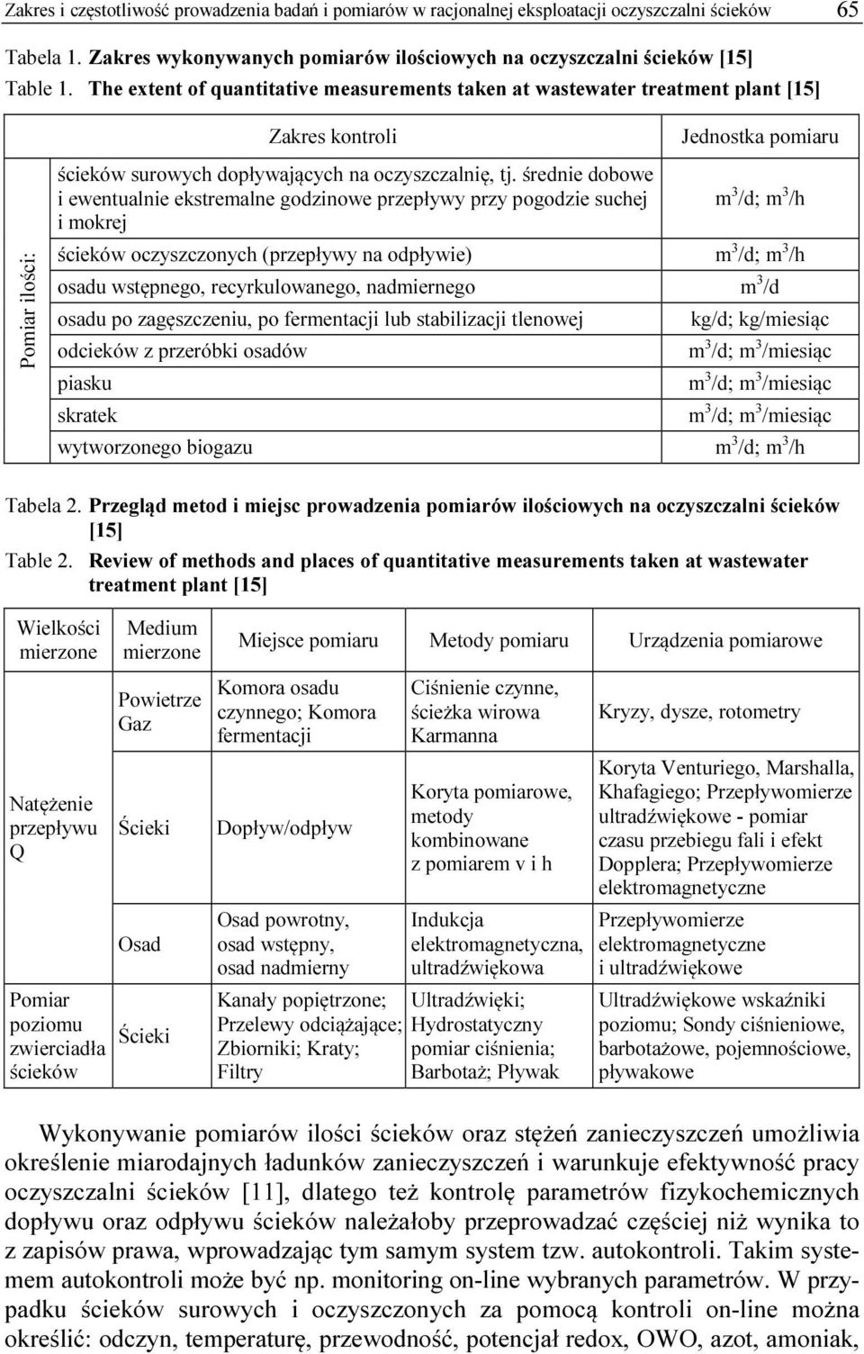 średnie dobowe i ewentualnie ekstremalne godzinowe przepływy przy pogodzie suchej i mokrej m 3 /d; m 3 /h ścieków oczyszczonych (przepływy na odpływie) m 3 /d; m 3 /h osadu wstępnego,