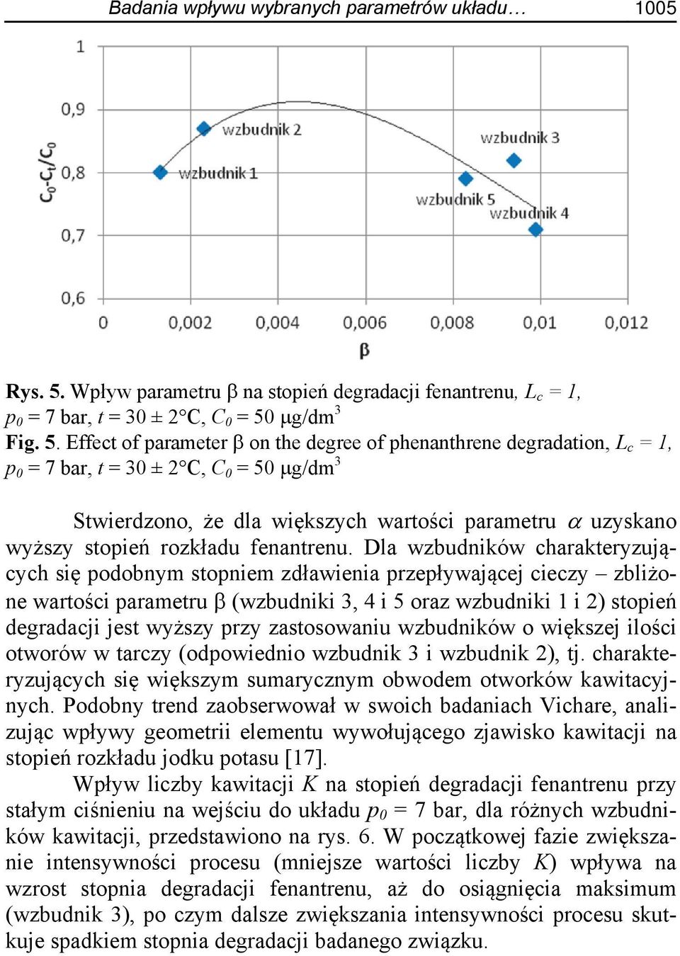 g/dm 3 Fig. 5.