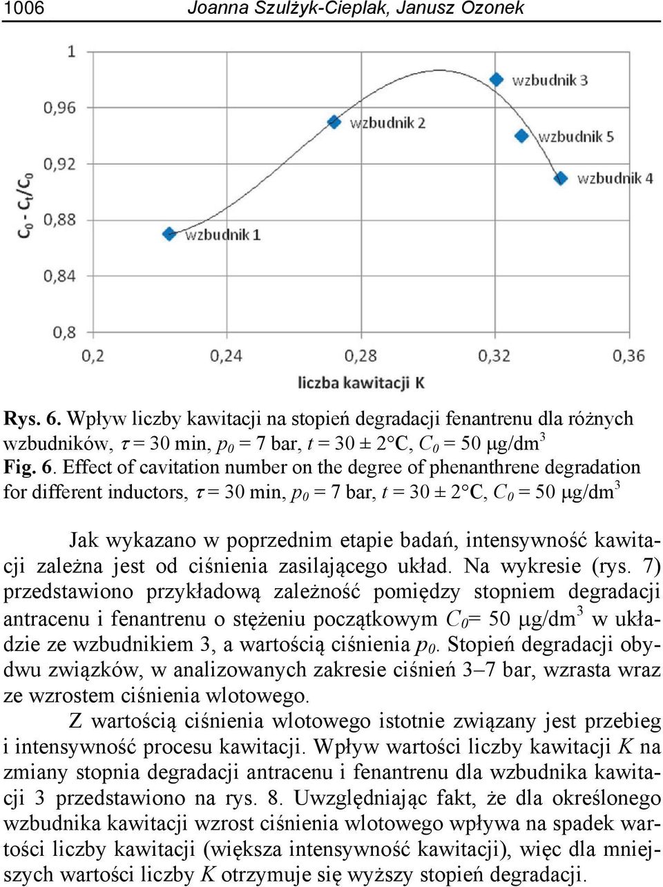 Effect of cavitation number on the degree of phenanthrene degradation for different inductors, = 30 min, p 0 = 7 bar, t = 30 ± 2 C, C 0 = 50 g/dm 3 Jak wykazano w poprzednim etapie badań,