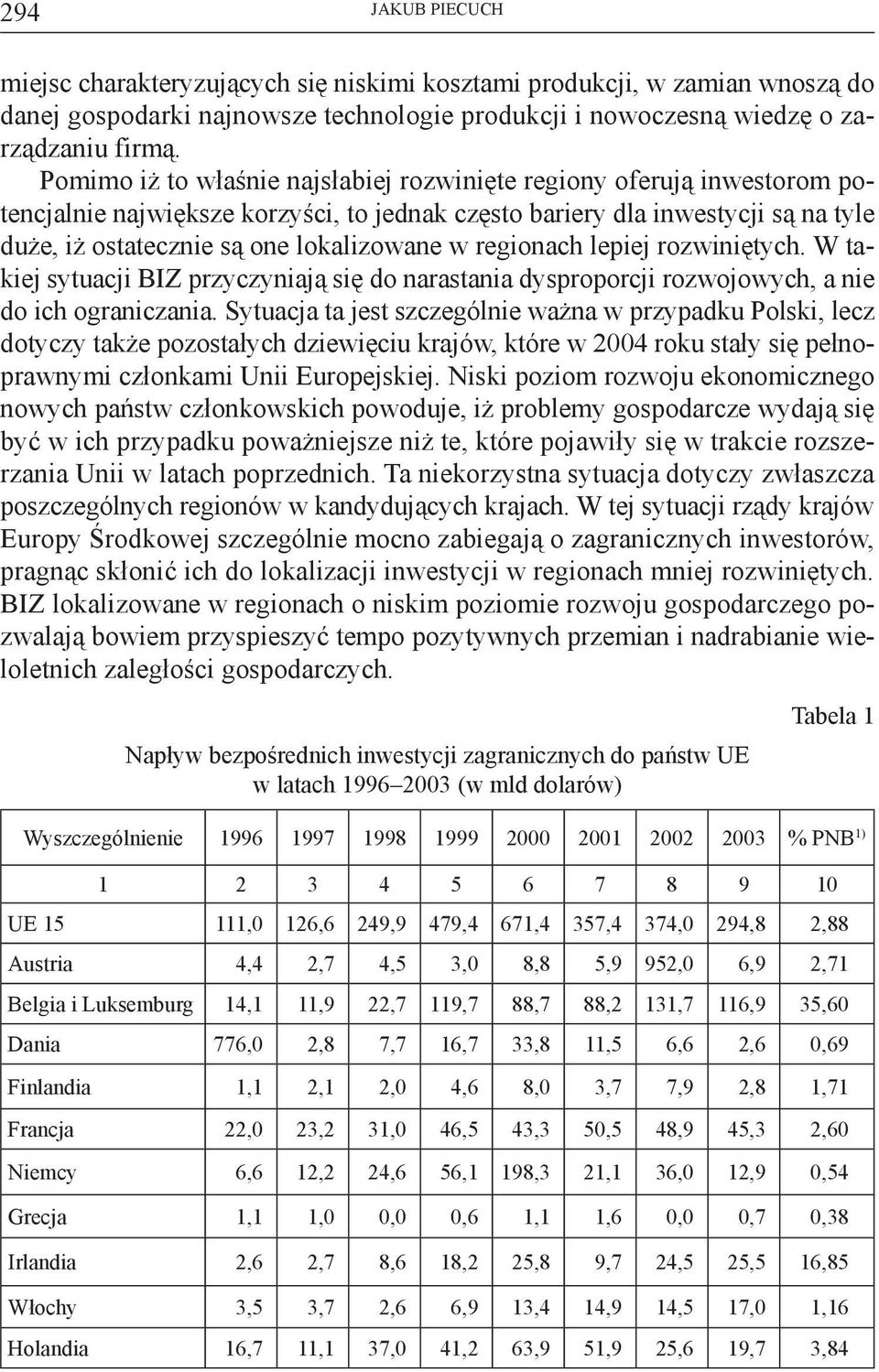 regionach lepiej rozwiniętych. W takiej sytuacji przyczyniają się do narastania dysproporcji rozwojowych, a nie do ich ograniczania.