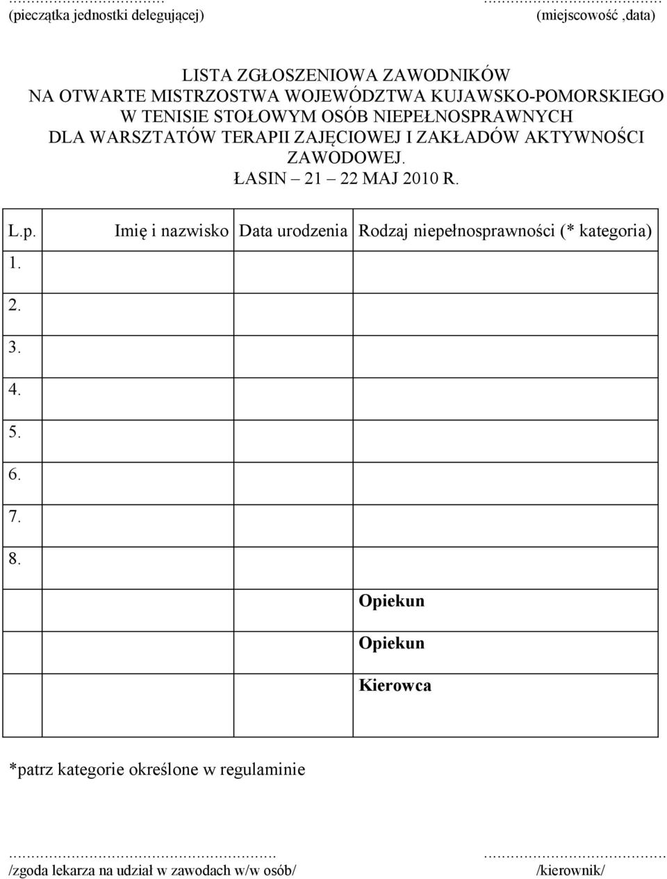 ZAWODOWEJ. ŁASIN 21 22 MAJ 2010 R. L.p. 1. Imię i nazwisko Data urodzenia Rodzaj niepełnosprawności (* kategoria) 2. 3. 4. 5.