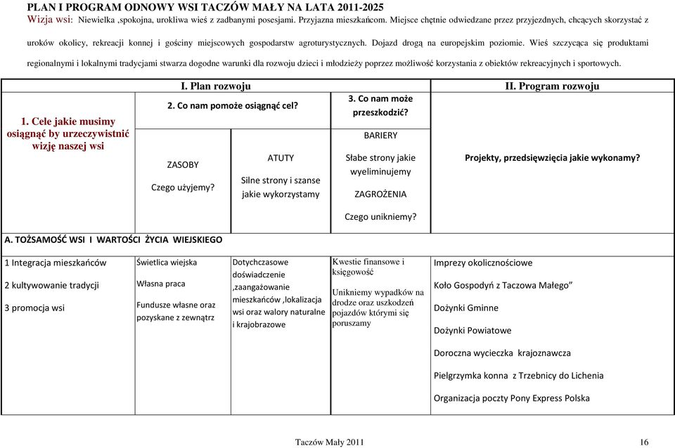 Wieś szczycąca się produktami regionalnymi i lokalnymi tradycjami stwarza dogodne warunki dla rozwoju dzieci i młodzieży poprzez możliwość korzystania z obiektów rekreacyjnych i sportowych. 1.