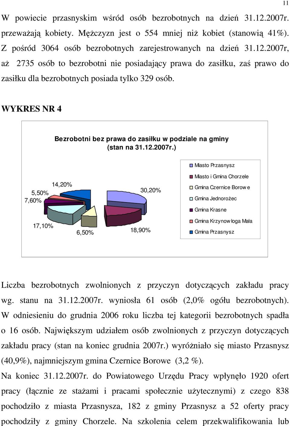 11 WYKRES NR 4 Bezrobotni bez prawa do zasiłku w podziale na gminy (stan na 31.12.2007r.