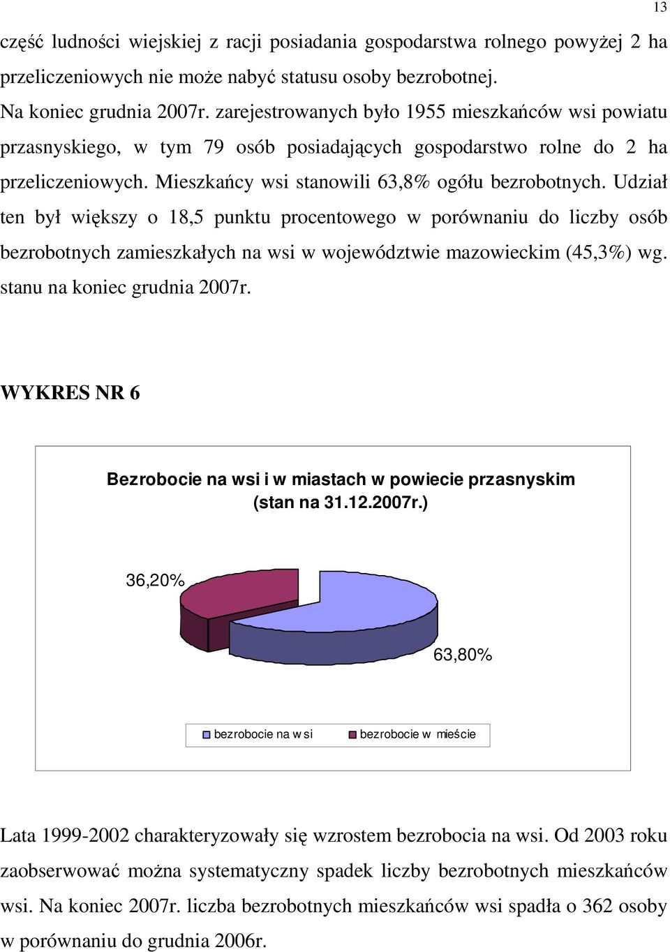 Udział ten był większy o 18,5 punktu procentowego w porównaniu do liczby osób bezrobotnych zamieszkałych na wsi w województwie mazowieckim (45,3%) wg. stanu na koniec grudnia 2007r.