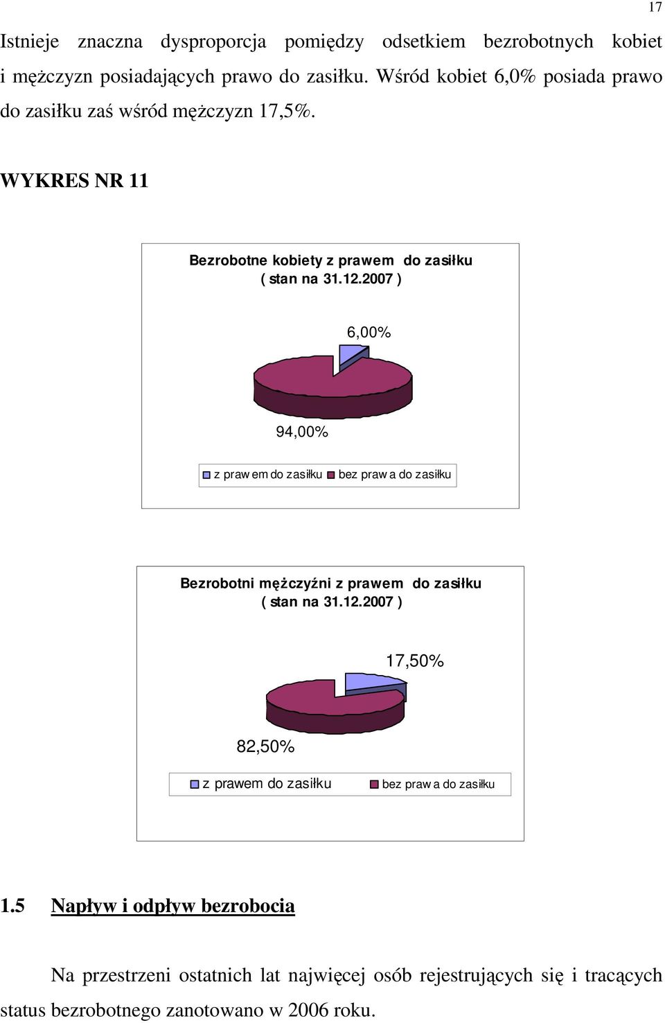 2007 ) 6,00% 94,00% z praw em do zasiłku bez praw a do zasiłku Bezrobotni męŝczyźni z prawem do zasiłku ( stan na 31.12.