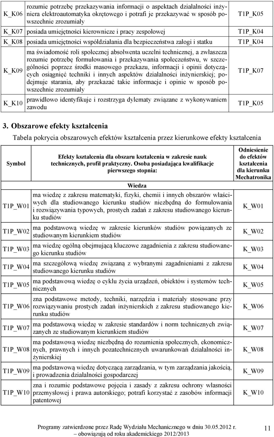 rozumie potrzebę formułowania i przekazywania społeczeństwu, w szczególności poprzez środki masowego przekazu, informacji i opinii dotyczących osiągnięć techniki i innych aspektów działalności