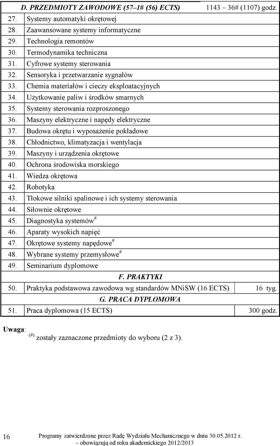 Maszyny elektryczne i napędy elektryczne 37. Budowa okrętu i wyposażenie pokładowe 38. Chłodnictwo, klimatyzacja i wentylacja 39. Maszyny i urządzenia okrętowe 40. Ochrona środowiska morskiego 41.