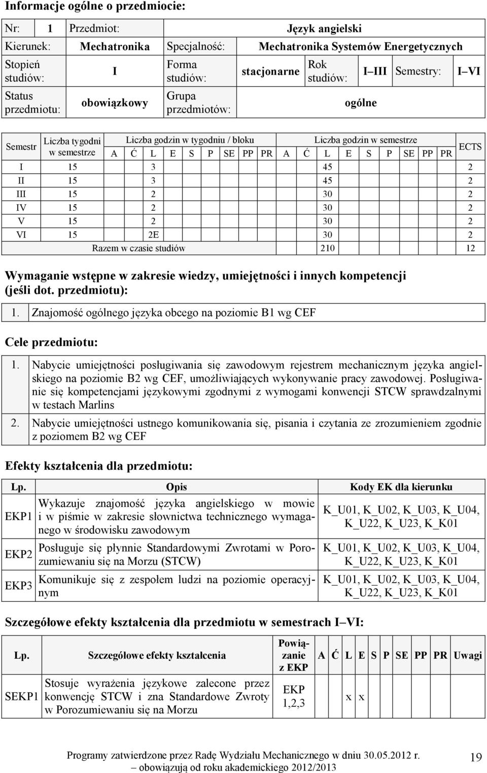 15 3 45 2 II 15 3 45 2 III 15 2 30 2 IV 15 2 30 2 V 15 2 30 2 VI 15 2E 30 2 Razem w czasie studiów 210 12 Wymaganie wstępne w zakresie wiedzy, umiejętności i innych kompetencji (jeśli dot.