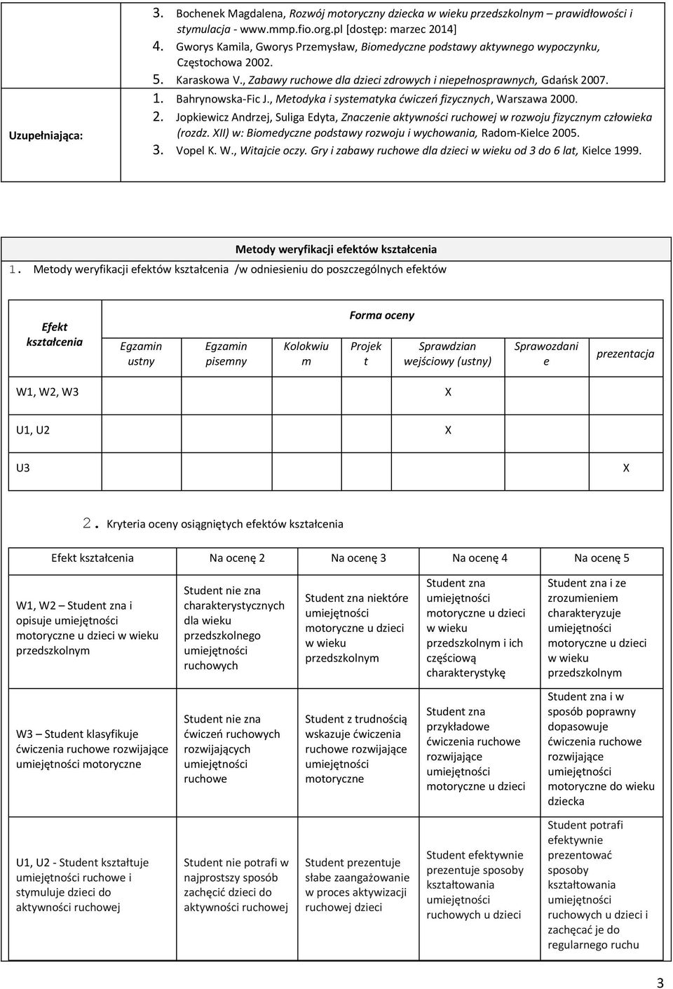 , Metodyka i systematyka ćwiczeń fizycznych, Warszawa 2000. 2. Jopkiewicz Andrzej, Suliga Edyta, Znaczenie aktywności j w rozwoju fizycznym człowieka (rozdz.